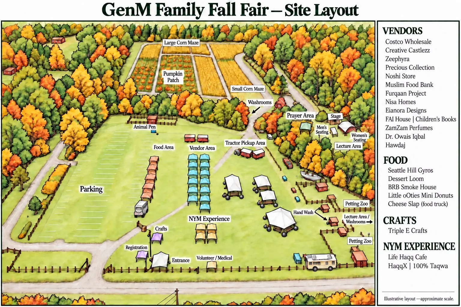 Illustrated site layout of the GenM Family Fall Fair grounds showing the parking area, entrance and registration, food and vendor areas, crafts, the NYM Experience, prayer tents, animal pen, petting zoo, tractor pickup area, lecture area, stage, men's and women's seating, large and small corn mazes, and the pumpkin patch.